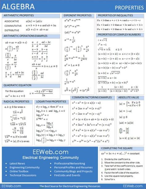 Image result for Functions Cheat Sheet Math