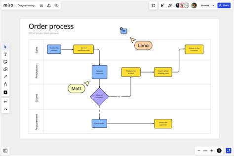 Functional Flowchart に対する画像結果