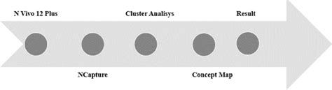 Image result for Data Analysis Processes