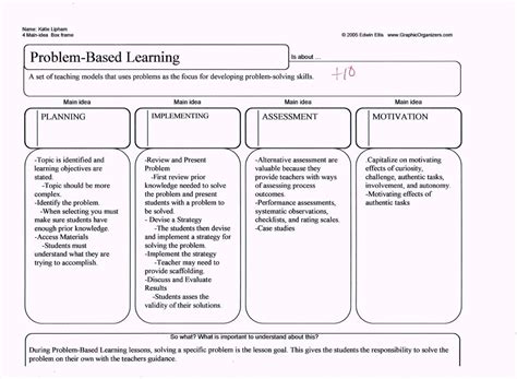 Image result for Problem Based Learning Syntax