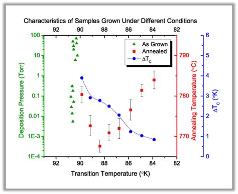 Image result for chart integration in origin software