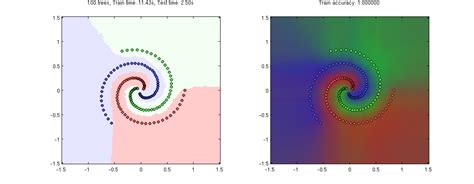 MATLAB Random Forest に対する画像結果