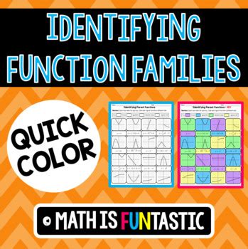 Image result for Function Families Math
