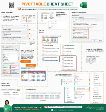 Excel Pivot Tables Explained • My Online Training Hub