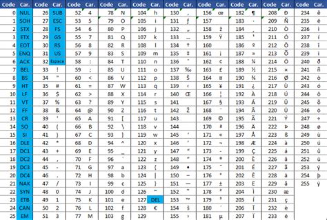 Image result for Afficher Le Code ASCII