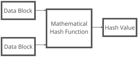 Hash Computer Science માટે ઇમેજ પરિણામ