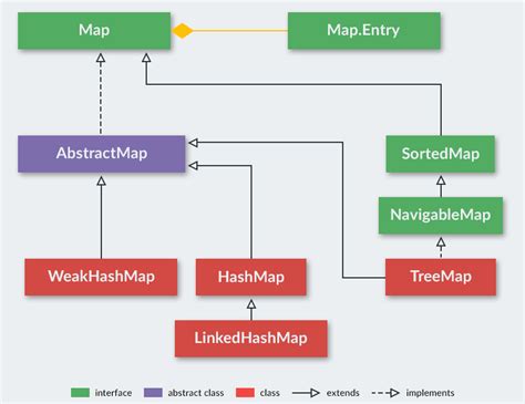 Image result for Java Technology Map