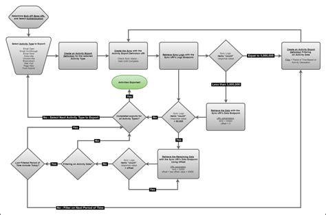 Image result for API Flowchart Diagram