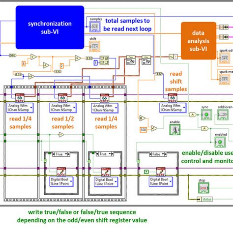 LabVIEW Code に対する画像結果