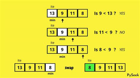 Image result for Program to Impelement Selection Sort