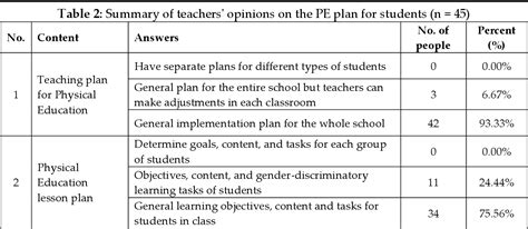 Tabular Method in Physical Education に対する画像結果