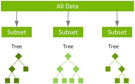 Toradh íomhá ar How Does Gradient Boosting Work