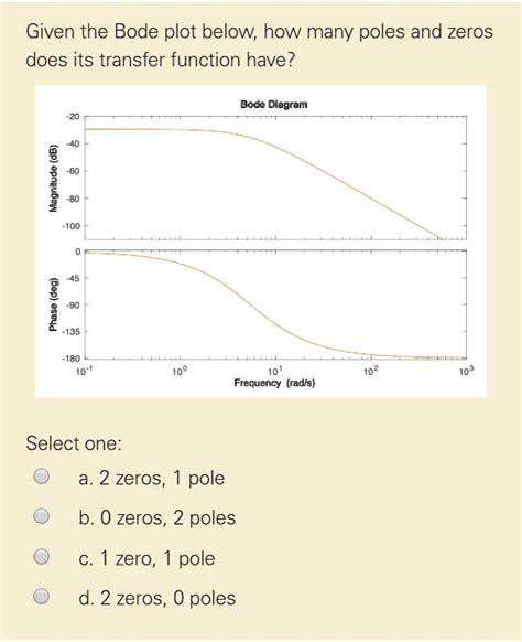 Afbeeldingsresultaten voor Magnitude of Two Pole Transfer Function