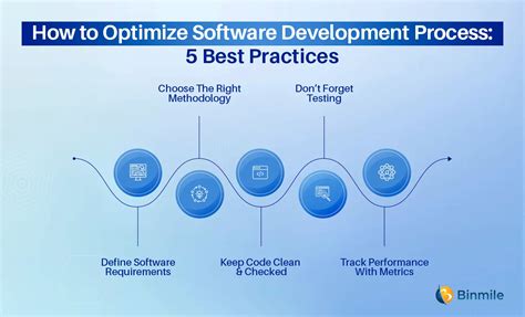 Image result for Follow the Sun Software Development Process
