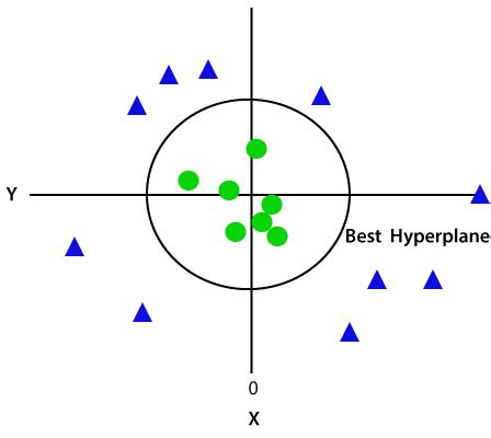 Afbeeldingsresultaten voor Support Vector Machine M5P Model
