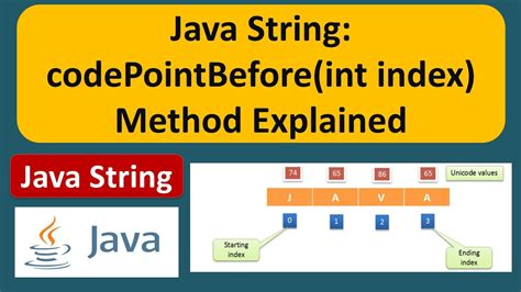 Image result for Java Index of String