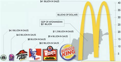 Bad Graphs Examples に対する画像結果