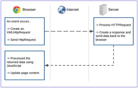 AJAX/JQuery に対する画像結果