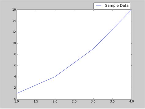 Image result for How to Create a Legend in MATLAB