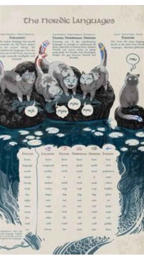 Image result for Language Tree Chart