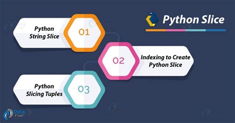 Image result for Slice Function Python
