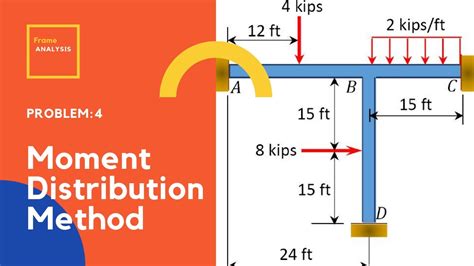 Graphical Method of Frame Analysis માટે ઇમેજ પરિણામ