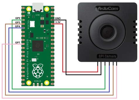 Image result for Raspberry Pi 4 CCTV