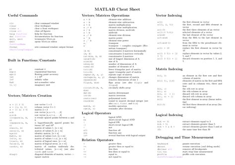 Image result for MATLAB List