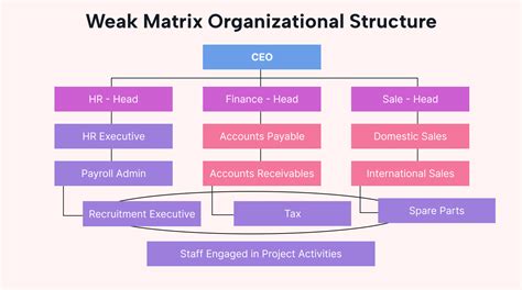 Image result for Matrix Room Structure