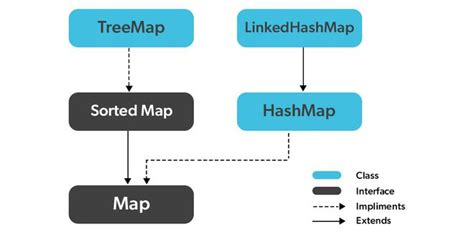 Image result for What Is Map in Java