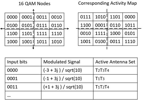 16-QAM Communication Modualation MATLAB Tool Box System Diagram に対する画像結果