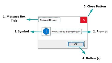 Image result for VB Message Box