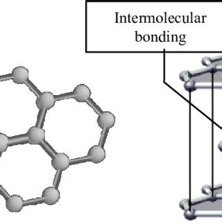 Image result for Hexagonal Layers of Carbon
