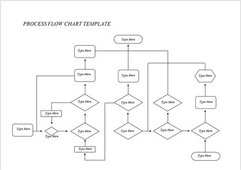 Process Flow Chart Templates - My Word Templates