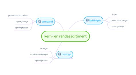 A Example of Randassortiment に対する画像結果