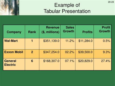 Image result for Sample of Tabular Presentation