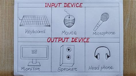 Afbeeldingsresultaten voor Basic Computer Input Devices Drawing