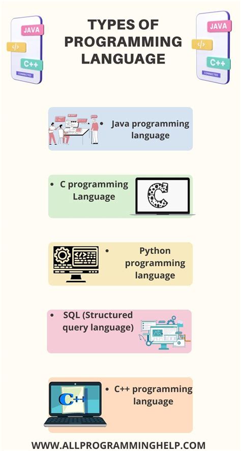 Afbeeldingsresultaten voor WoW Programming Font Types