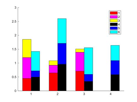 3D Stacked Color Bar Chart MATLAB に対する画像結果