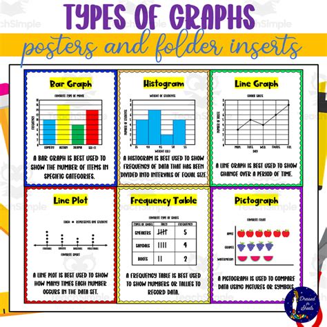 Afbeeldingsresultaten voor Different Types of Graphs