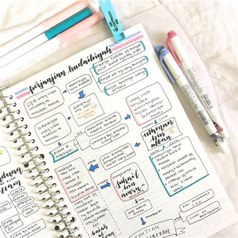 Image result for Aesthetic History Notes