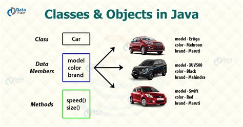 Image result for Method in Java Class