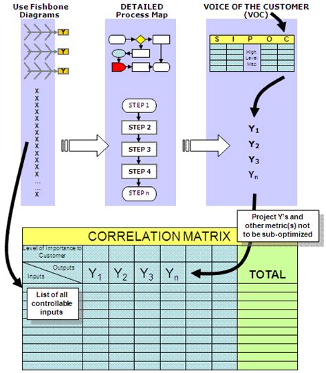 Image result for Correlation Plot Organizing Correlation Matrix