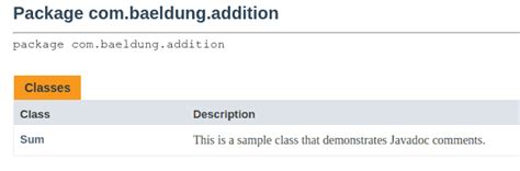 Toradh íomhá ar Java Documentation Example