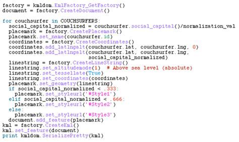 Python Code Samples に対する画像結果