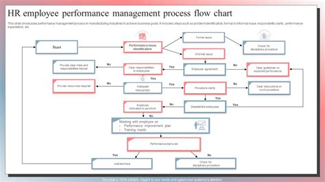 Performance Management Process Diagram に対する画像結果