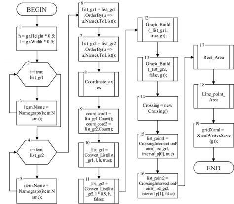 Basic Algorithm Diagram に対する画像結果