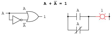 Image result for Boolean Algebra Identities