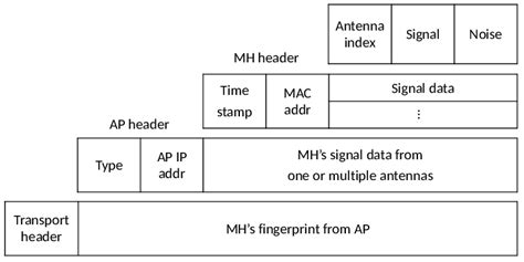 Image result for Java Jps Diagram
