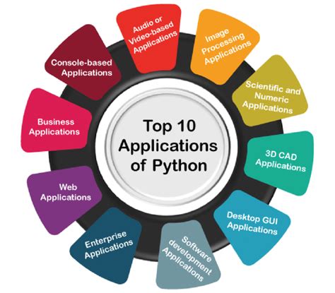 Image result for Application for Python Programming